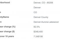 Metropolitan Home Values – Denver
