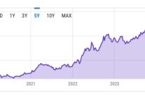 Rates and Residential Choices