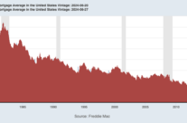 Rates trump Political Stability