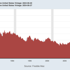 Rates trump Political Stability